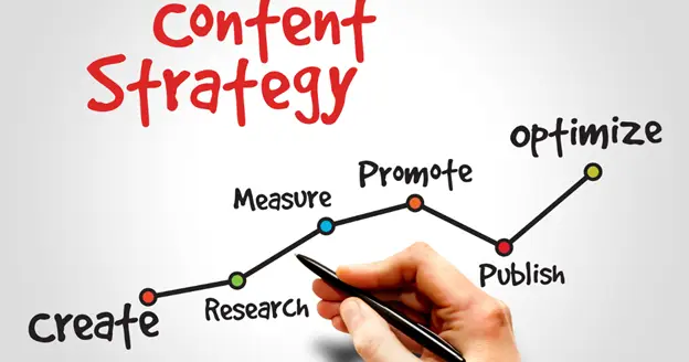 content marketing strategy