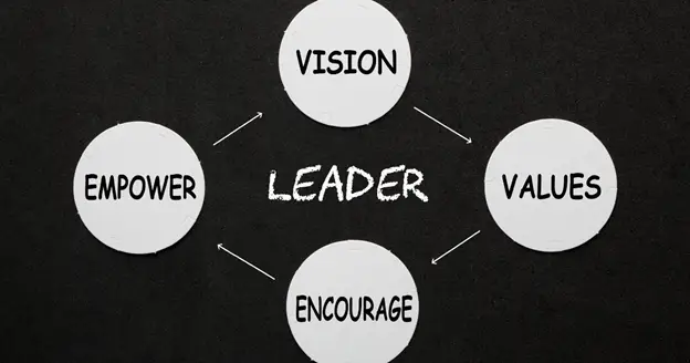 transformational leadership qualities